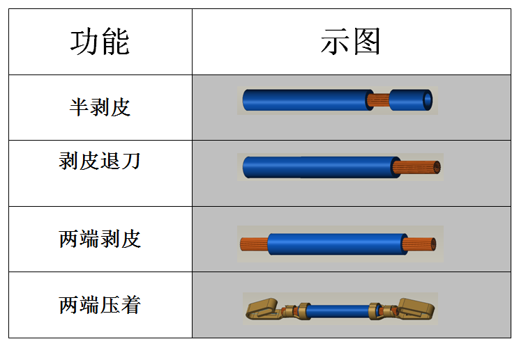 208A功能示意圖