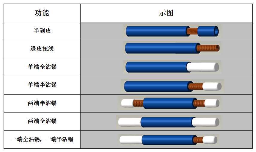 401A功能示意圖