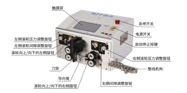 淺談剝線機行業(yè)未來的發(fā)展趨勢