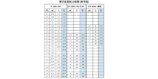 端子壓接拉力測(cè)試標(biāo)準(zhǔn)